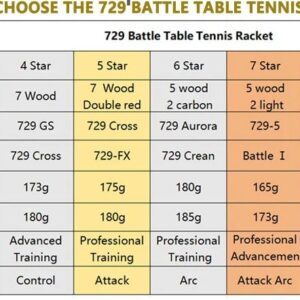 Ракетка 729 BATTLE 4 звёзды профессиональная для настольного тенниса